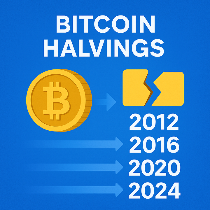 What Are Bitcoin Halvings and Why Do They Matter?